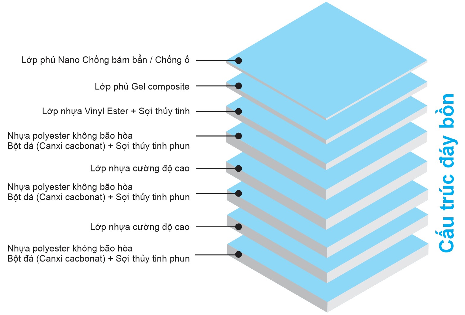Cấu trúc đáy bồn tắm