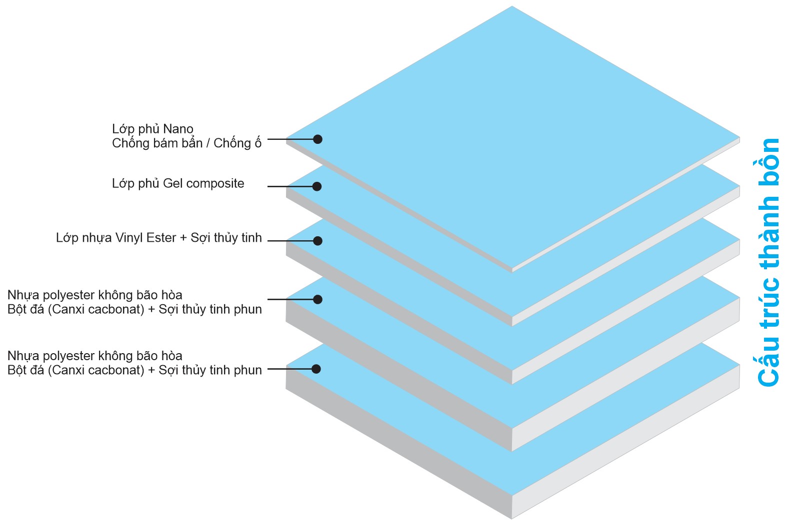 Cấu trúc thành bồn tắm